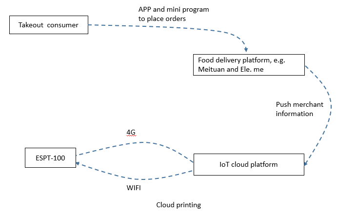 Cloud printing.png